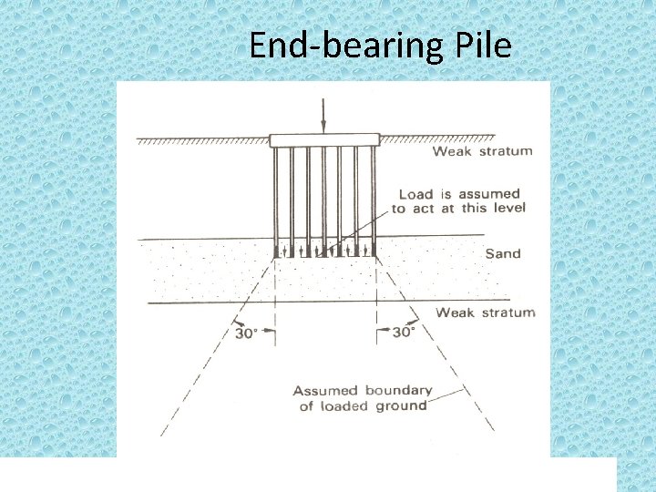 End-bearing Pile 7 