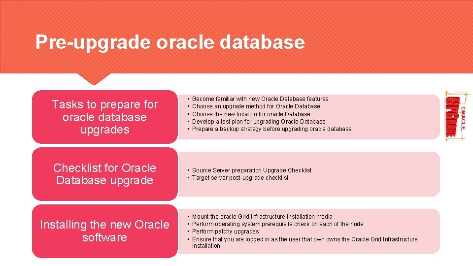 Pre-upgrade oracle database Tasks to prepare for oracle database upgrades • • • Checklist