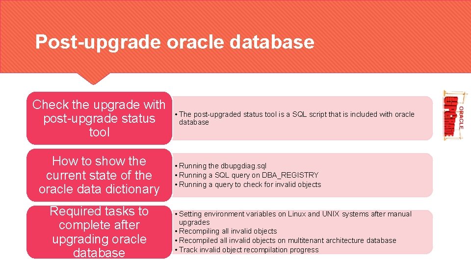 Post-upgrade oracle database Check the upgrade with post-upgrade status tool How to show the