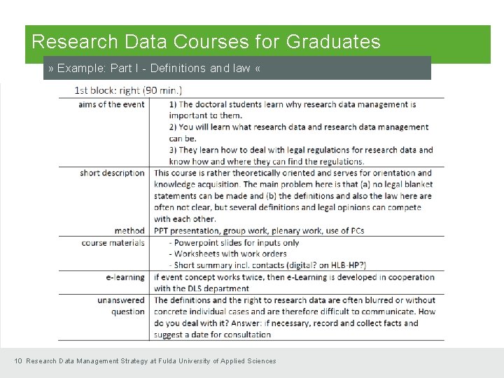 Research Data Courses for Graduates » Example: Part I - Definitions and law « Research Data Courses for Graduates » Example: Part I - Definitions and law «