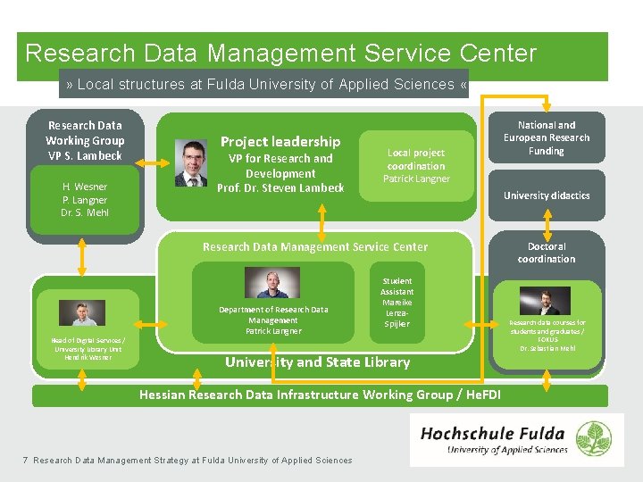 Research Data Management Service Center » Local structures at Fulda University of Applied Sciences Research Data Management Service Center » Local structures at Fulda University of Applied Sciences