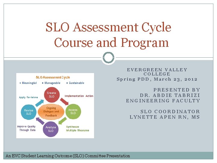 SLO Assessment Cycle Course and Program EVERGREEN VALLEY COLLEGE Spring PDD, March 23, 2012