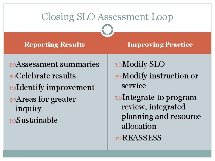 Closing SLO Assessment Loop Reporting Results Improving Practice Assessment summaries Modify SLO Celebrate results