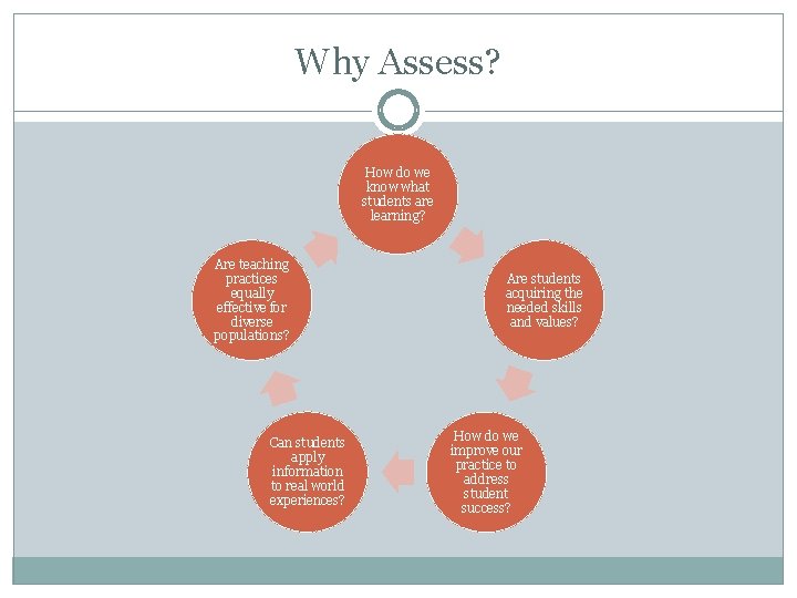 Why Assess? How do we know what students are learning? Are teaching practices equally
