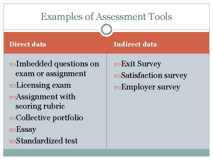 Examples of Assessment Tools Direct data Indirect data Imbedded questions on Exit Survey exam