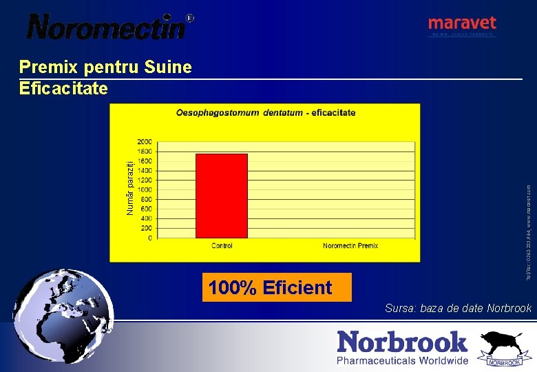 100% Eficient Tel/Fax: 0262 -211. 964, www. maravet. com Număr paraziți Premix pentru Suine