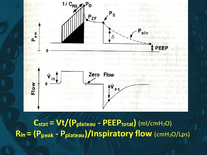 Cstat = Vt/(Pplateau - PEEPtotal) (ml/cm. H 2 O) Rin = (Ppeak - Pplateau)/Inspiratory