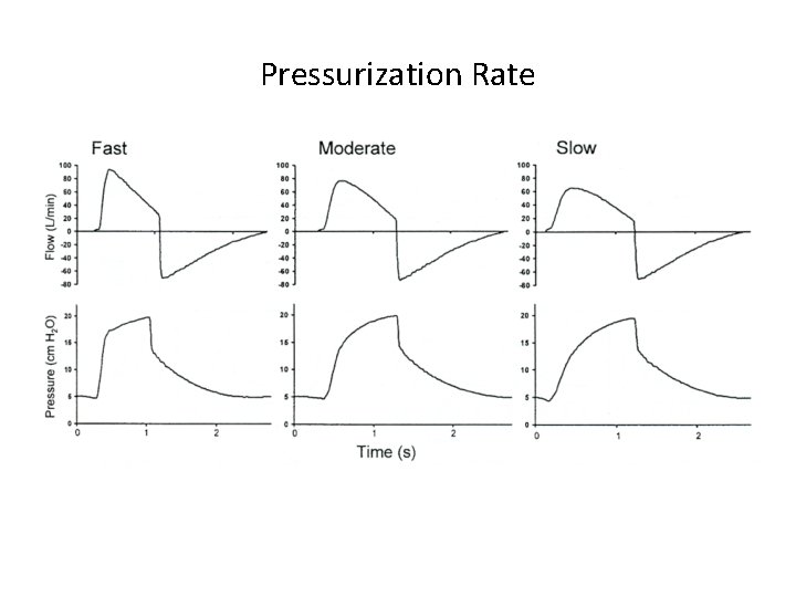 Pressurization Rate 