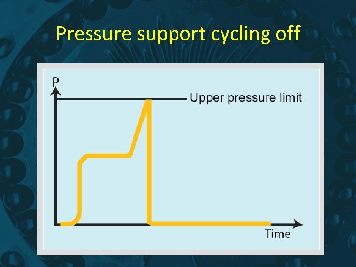 Pressure support cycling off 