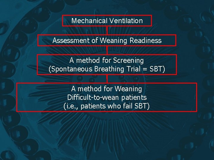 Mechanical Ventilation Assessment of Weaning Readiness A method for Screening (Spontaneous Breathing Trial =