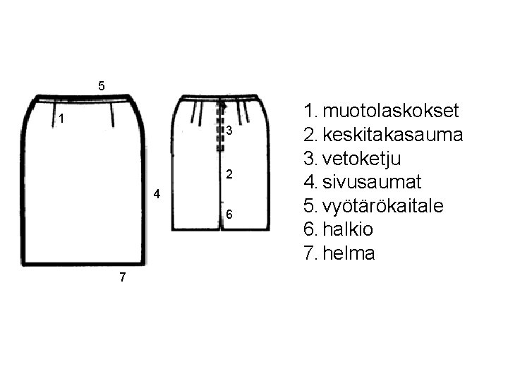 5 1 3 2 4 6 7 1. muotolaskokset 2. keskitakasauma 3. vetoketju 4.