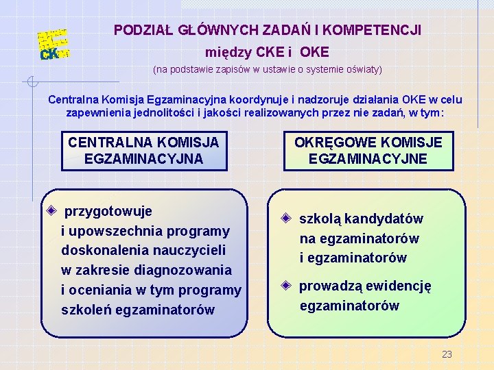 PODZIAŁ GŁÓWNYCH ZADAŃ I KOMPETENCJI między CKE i OKE (na podstawie zapisów w ustawie