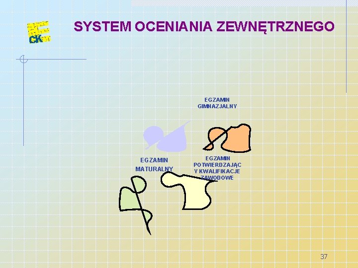 SYSTEM OCENIANIA ZEWNĘTRZNEGO EGZAMIN GIMNAZJALNY EGZAMIN MATURALNY EGZAMIN POTWIERDZAJĄC Y KWALIFIKACJE ZAWODOWE 37 