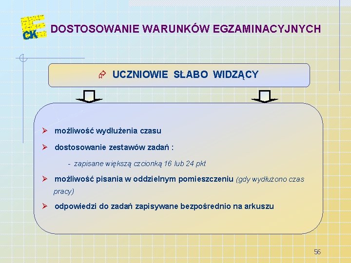 DOSTOSOWANIE WARUNKÓW EGZAMINACYJNYCH Æ UCZNIOWIE SŁABO WIDZĄCY Ø możliwość wydłużenia czasu Ø dostosowanie zestawów