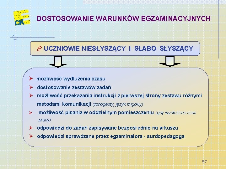 DOSTOSOWANIE WARUNKÓW EGZAMINACYJNYCH Æ UCZNIOWIE NIESŁYSZĄCY I SŁABO SŁYSZĄCY Ø możliwość wydłużenia czasu Ø
