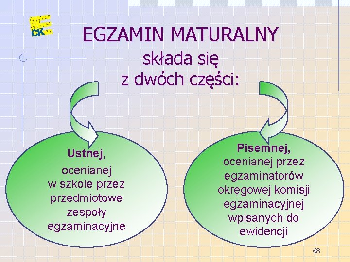 EGZAMIN MATURALNY składa się z dwóch części: Ustnej, ocenianej w szkole przez przedmiotowe zespoły