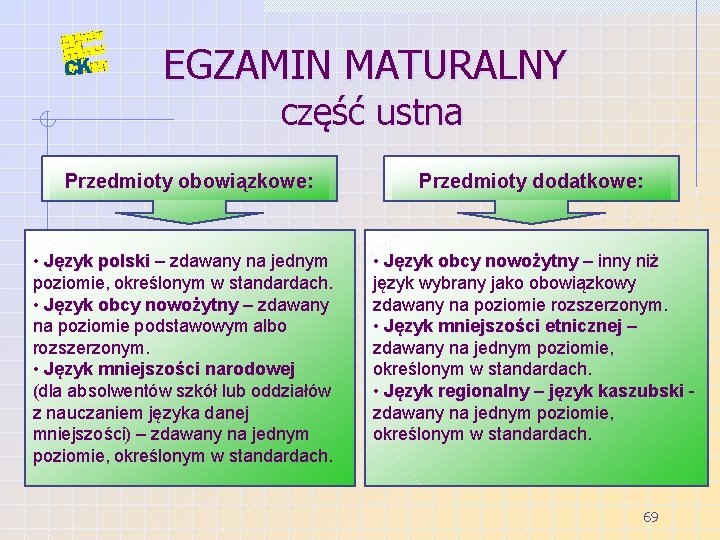 EGZAMIN MATURALNY część ustna Przedmioty obowiązkowe: • Język polski – zdawany na jednym Język