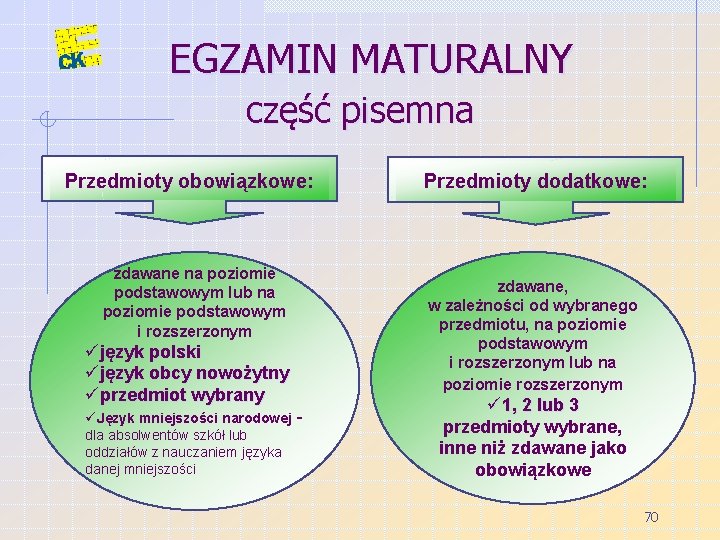 EGZAMIN MATURALNY część pisemna Przedmioty obowiązkowe: zdawane na poziomie podstawowym lub na poziomie podstawowym