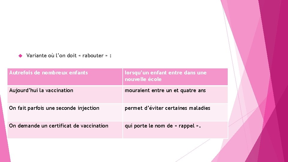  Variante où l’on doit « rabouter » : Autrefois de nombreux enfants lorsqu’un
