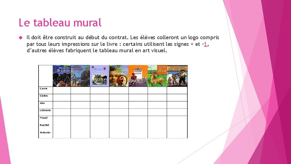 Le tableau mural Il doit être construit au début du contrat. Les élèves colleront