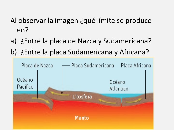 Al observar la imagen ¿qué límite se produce en? a) ¿Entre la placa de
