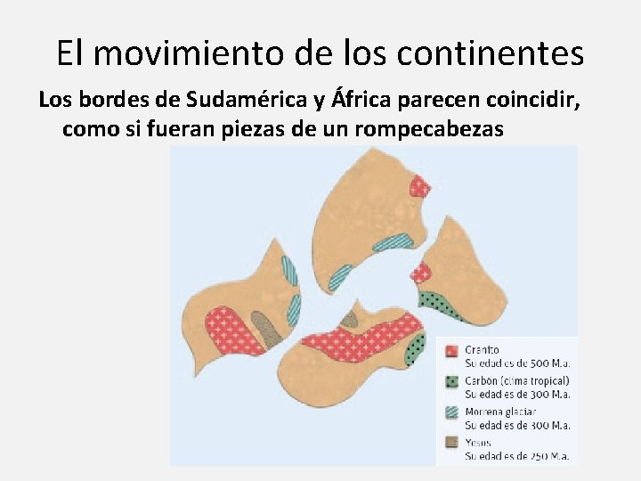 El movimiento de los continentes Los bordes de Sudamérica y África parecen coincidir, como