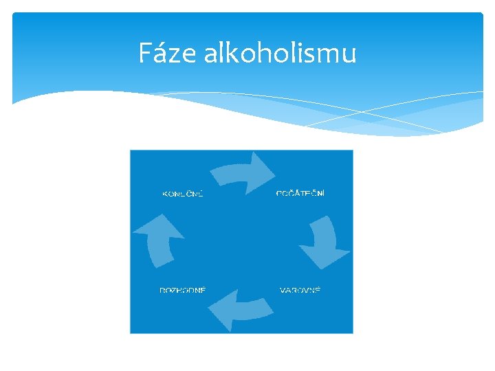 Fáze alkoholismu 