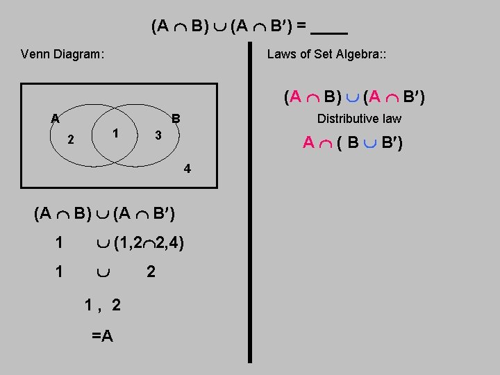 (A B) (A B ) = ____ Venn Diagram: Laws of Set Algebra: :