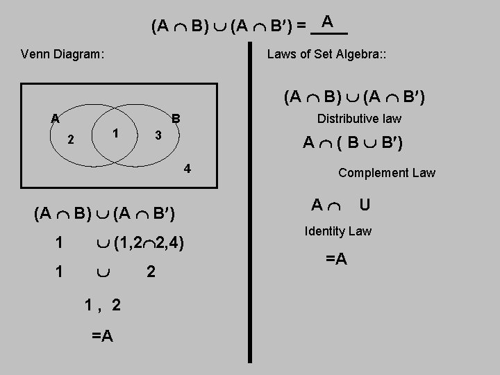 A (A B) (A B ) = ____ Venn Diagram: Laws of Set Algebra: