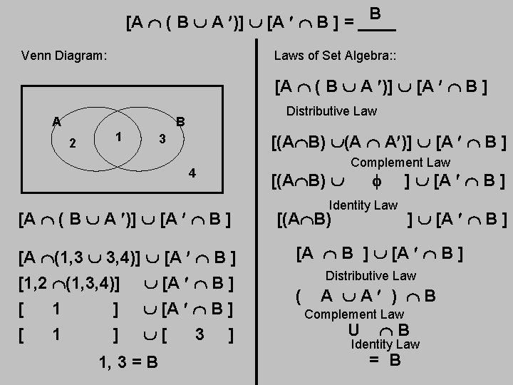 B [A ( B A )] [A B ] = ____ Venn Diagram: Laws