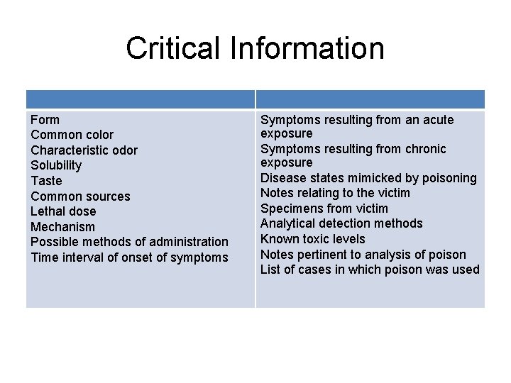 Critical Information Form Common color Characteristic odor Solubility Taste Common sources Lethal dose Mechanism