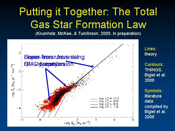 Putting it Together: The Total Gas Star Formation Law (Krumholz, Mc. Kee, & Tumlinson,