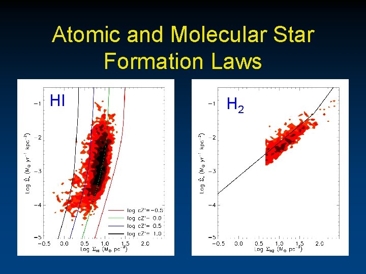 Atomic and Molecular Star Formation Laws HI H 2 