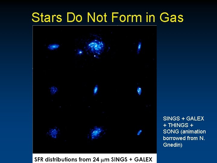 Stars Do Not Form in Gas SINGS + GALEX + THINGS + SONG (animation