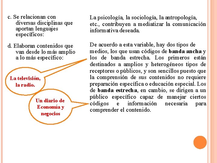 c. Se relacionan con diversas disciplinas que aportan lenguajes específicos: La psicología, la sociología,