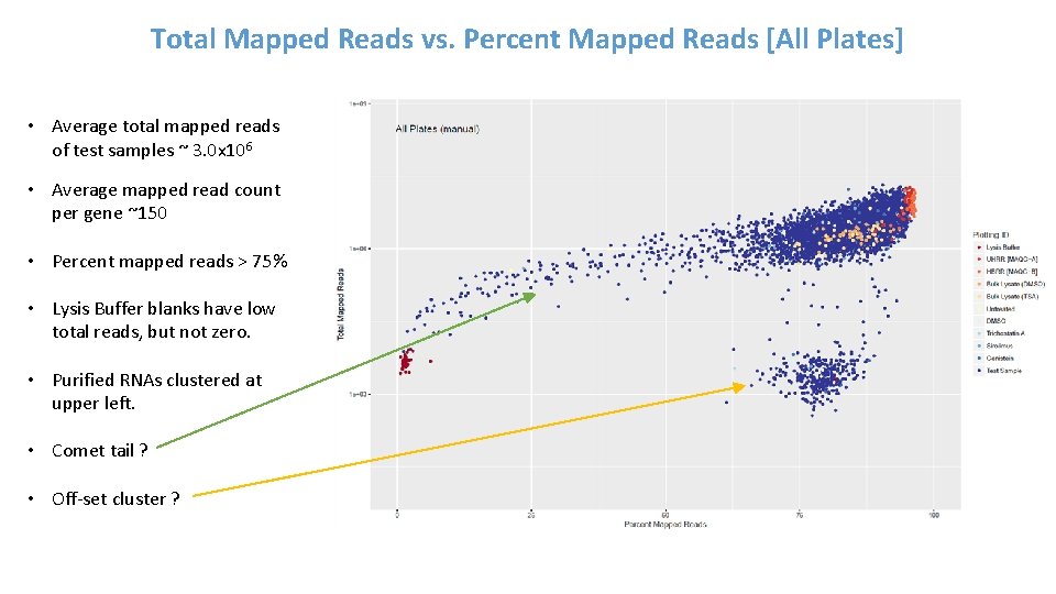 Total Mapped Reads vs. Percent Mapped Reads [All Plates] • Average total mapped reads
