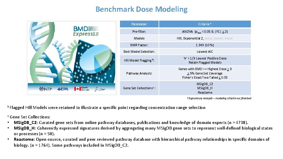 Benchmark Dose Modeling Parameter Criteria a Pre-filter: ANOVA (praw < 0. 05 & |FC|