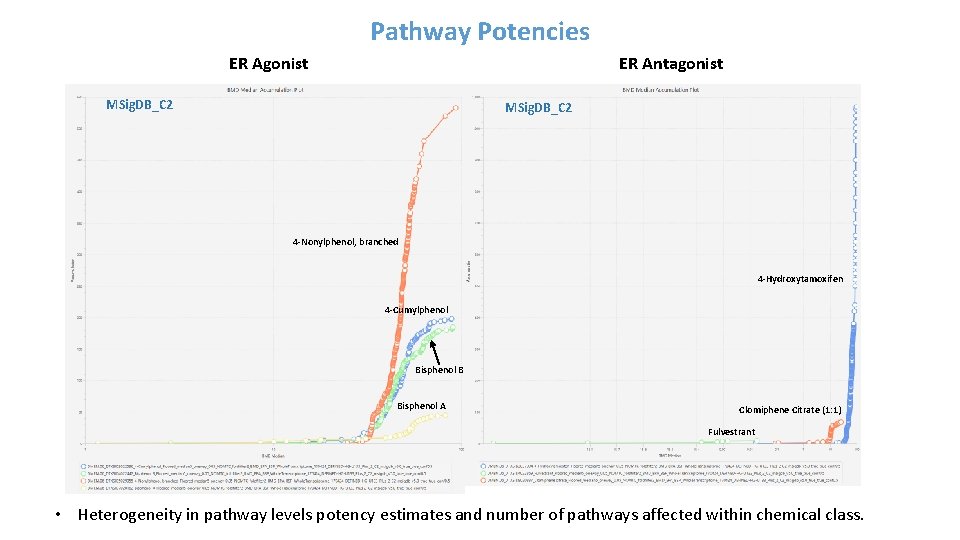 Pathway Potencies ER Agonist ER Antagonist MSig. DB_C 2 4 -Nonylphenol, branched 4 -Hydroxytamoxifen