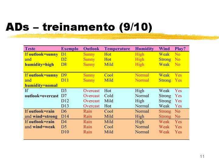 ADs – treinamento (9/10) 11 