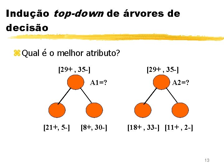 Indução top-down de árvores de decisão z Qual é o melhor atributo? [29+ ,