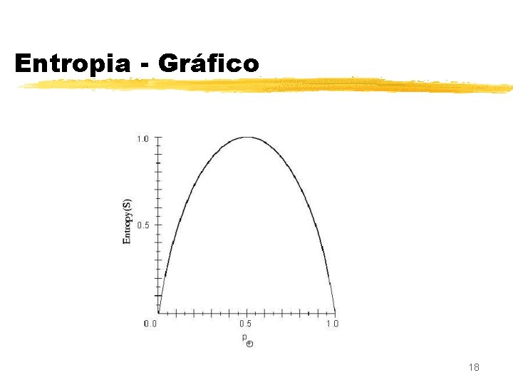 Entropia - Gráfico 18 