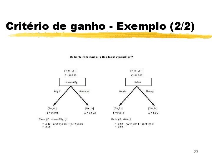 Critério de ganho - Exemplo (2/2) 23 