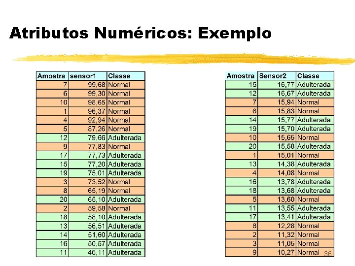 Atributos Numéricos: Exemplo 36 