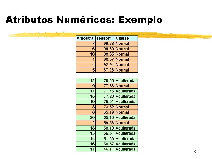 Atributos Numéricos: Exemplo 37 