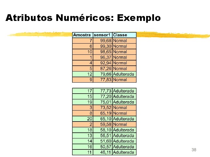 Atributos Numéricos: Exemplo 38 