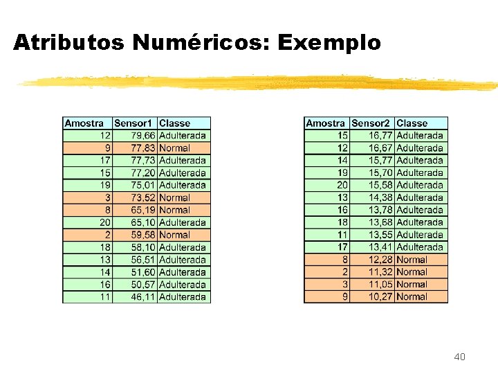 Atributos Numéricos: Exemplo 40 