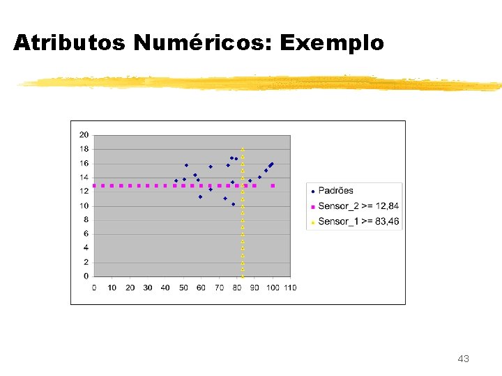 Atributos Numéricos: Exemplo 43 