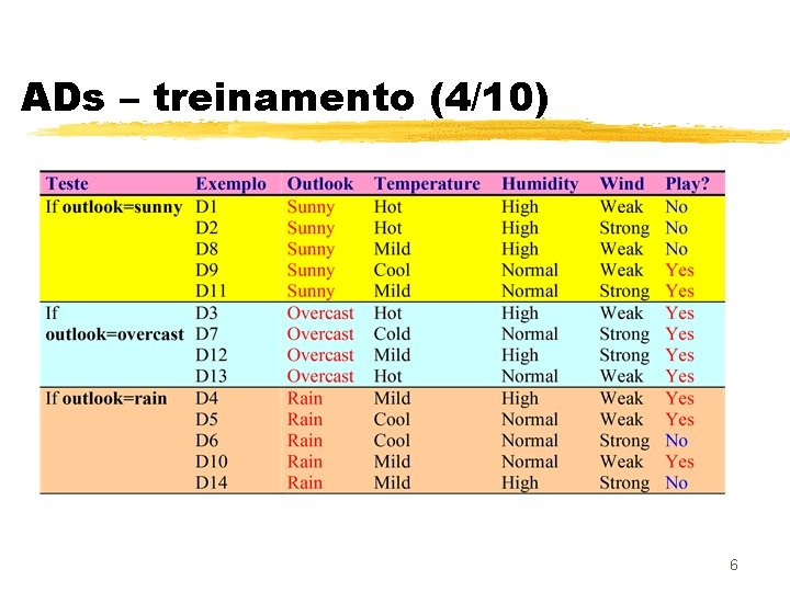 ADs – treinamento (4/10) 6 