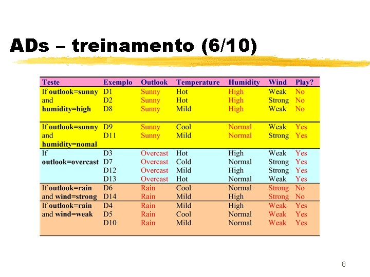 ADs – treinamento (6/10) 8 