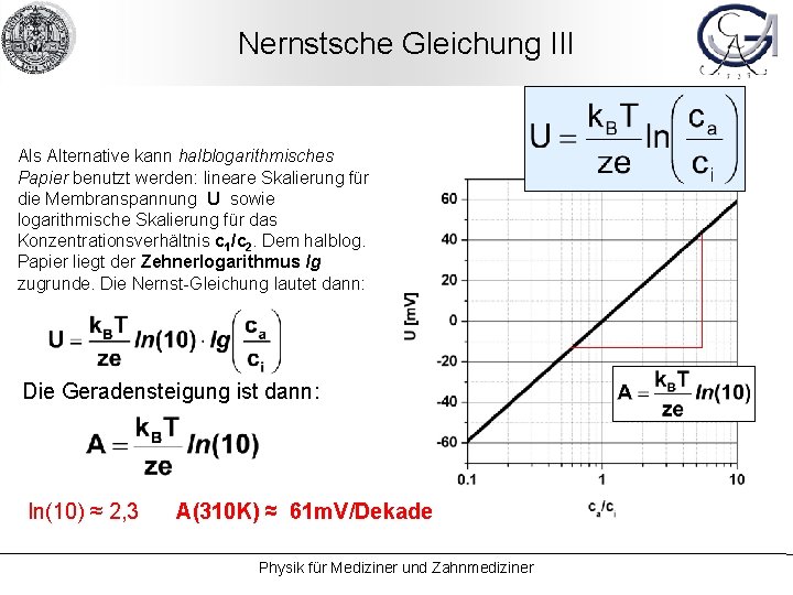 Nernstsche Gleichung III Als Alternative kann halblogarithmisches Papier benutzt werden: lineare Skalierung für die
